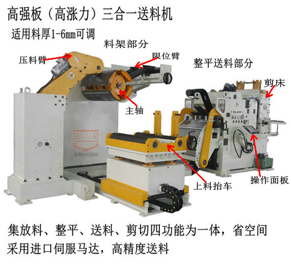 三合一開(kāi)卷整平送料機